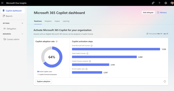 Dashboard Copilot 1